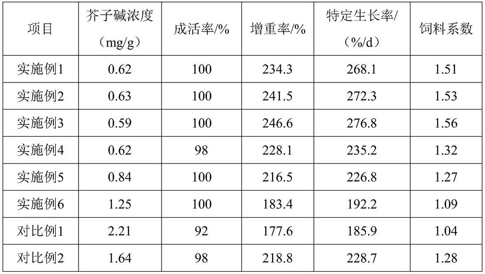 Feed produced by treating green cakes through steam explosion and method