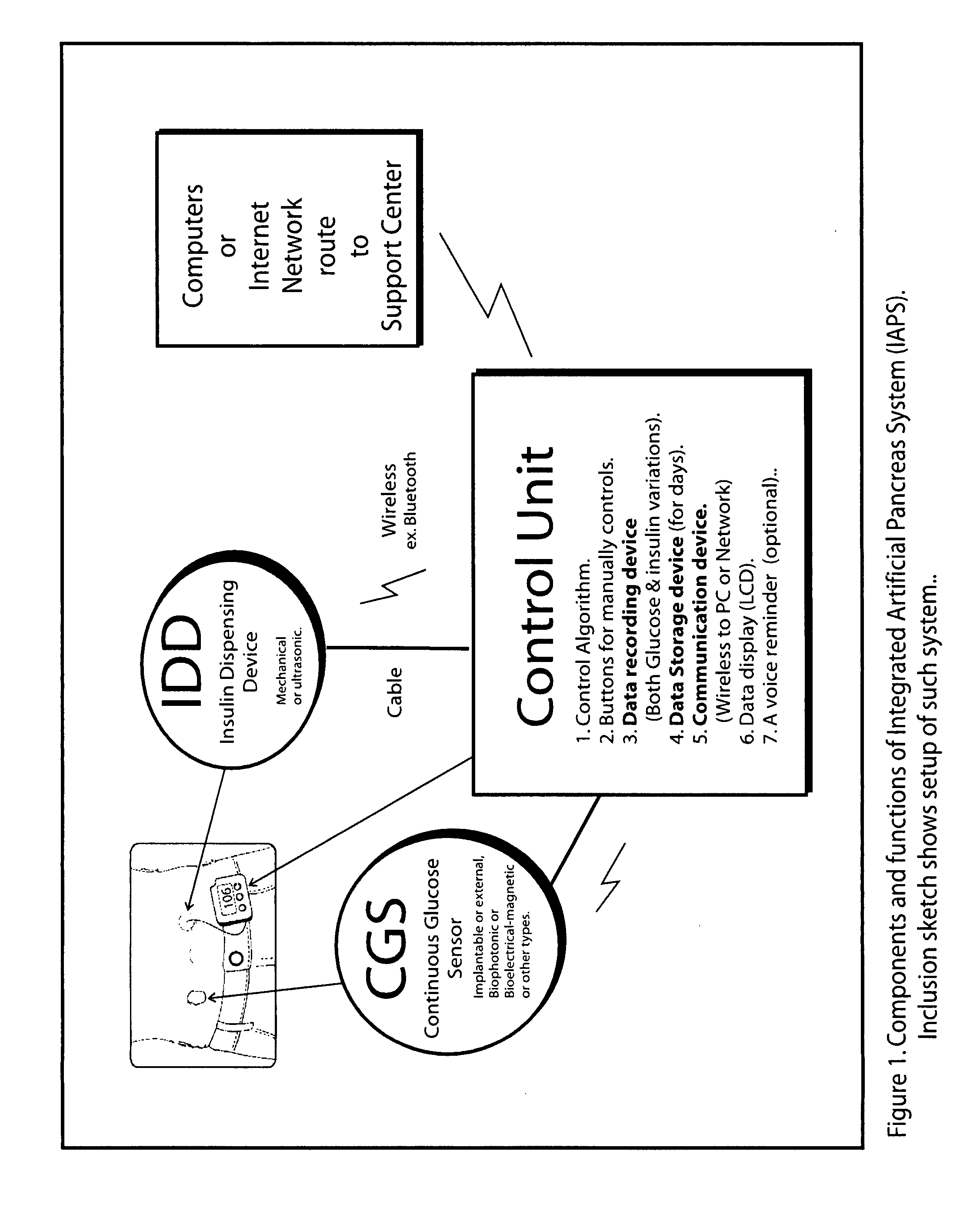 Beta cell mimicking control algorithm for artificial pancreas