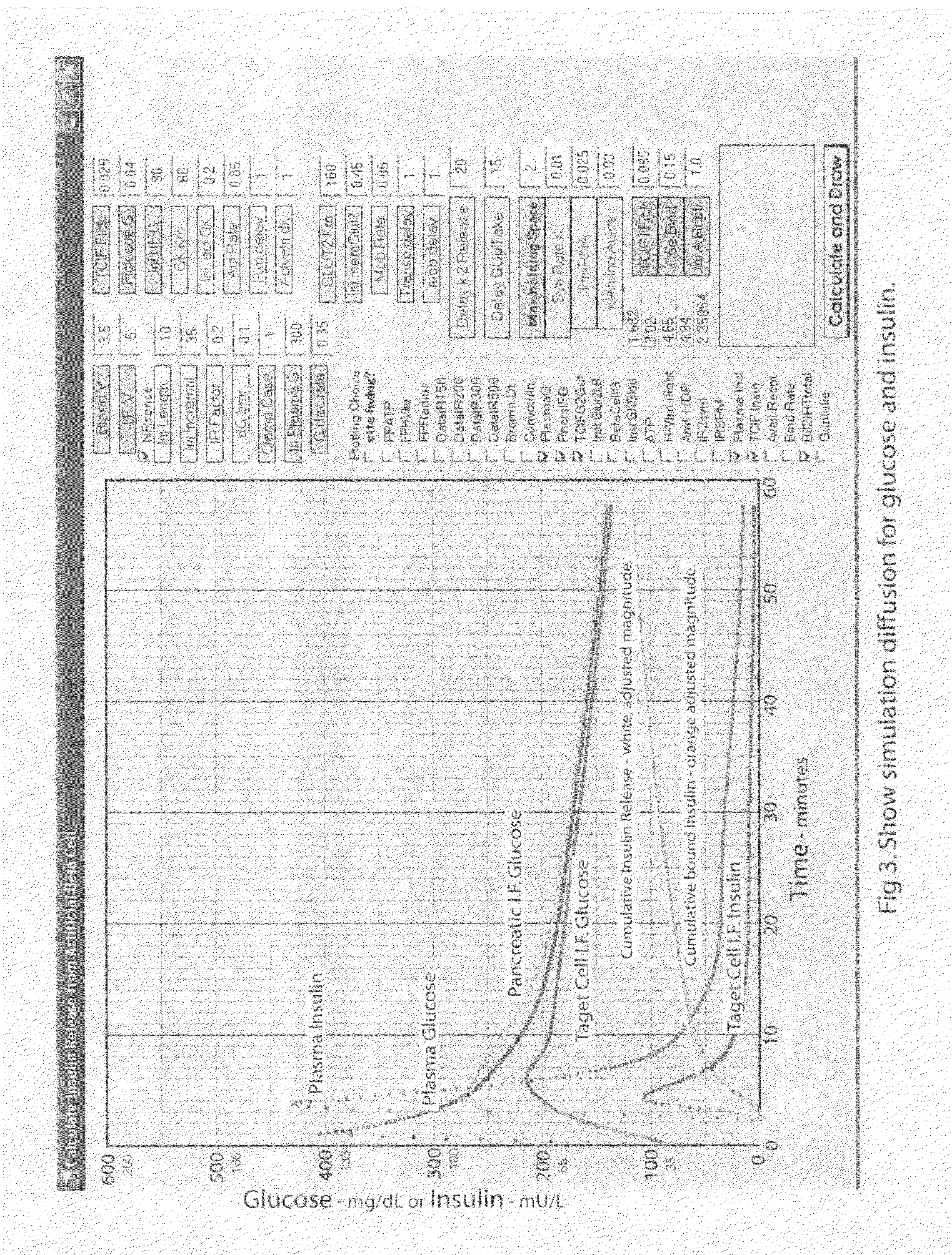 Beta cell mimicking control algorithm for artificial pancreas