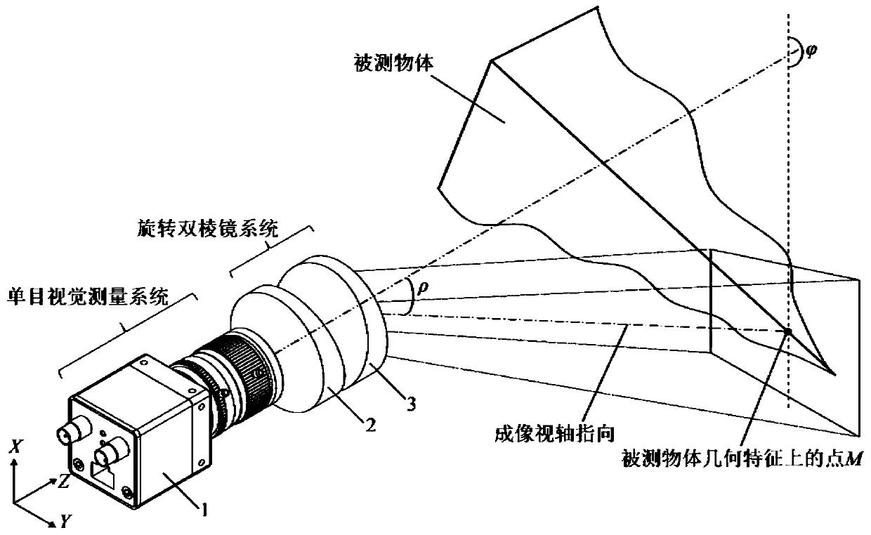 Variable boresight monocular stereo vision measurement method