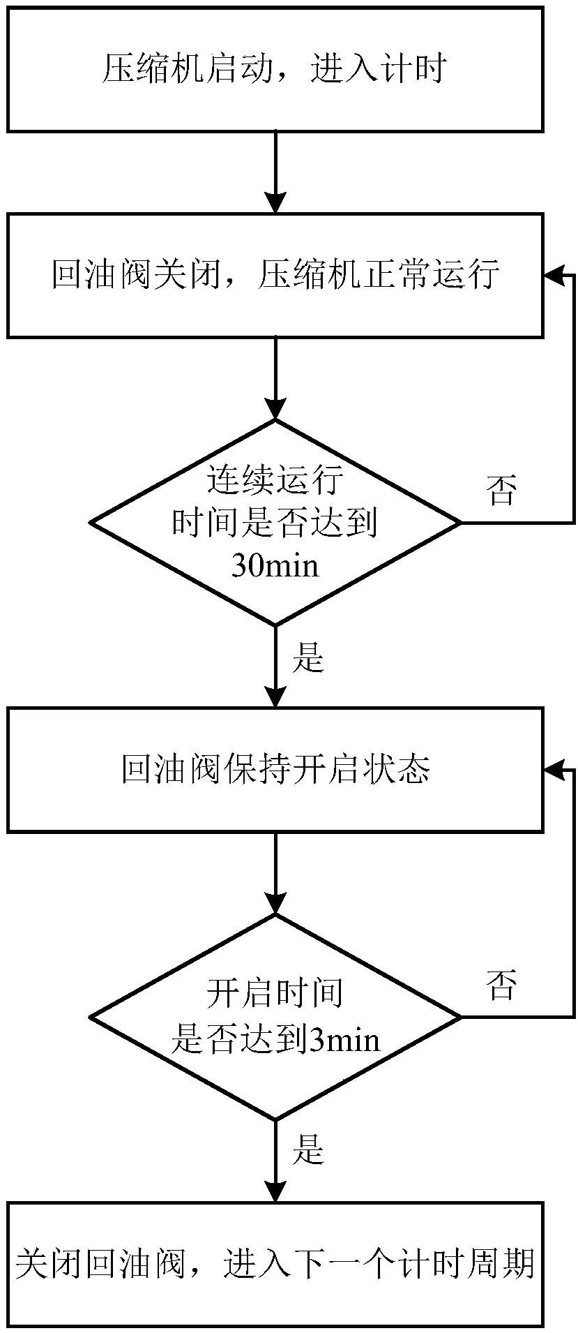 Oil return control device, air conditioning system and oil return control method of air conditioning system