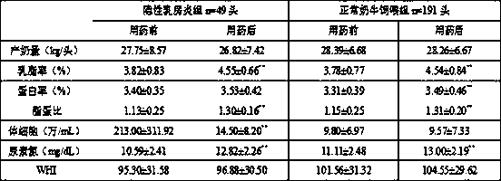 Traditional Chinese medicine feed additive for preventing and treating recessive mastitis of dairy stocks and preparation method of traditional Chinese medicine feed additive