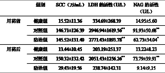 Traditional Chinese medicine feed additive for preventing and treating recessive mastitis of dairy stocks and preparation method of traditional Chinese medicine feed additive