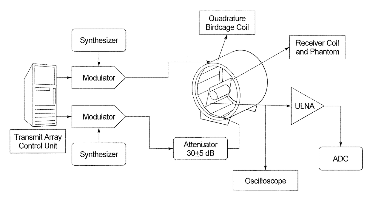 Magnetic resonance apparatus and data acquisition method with decoupling between transmit and receive coils