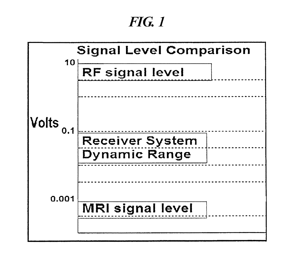 Magnetic resonance apparatus and data acquisition method with decoupling between transmit and receive coils