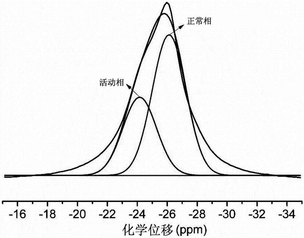 Ammonia borane/magnesium hydride/heat conducting agent composite hydrogen storage material and its preparation and hydrogen release method