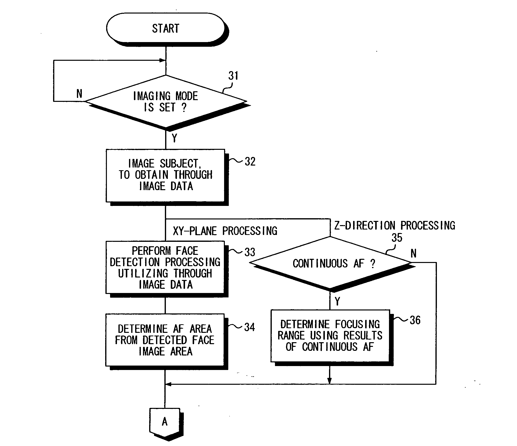 Autofocus control apparatus and method of controlling the same