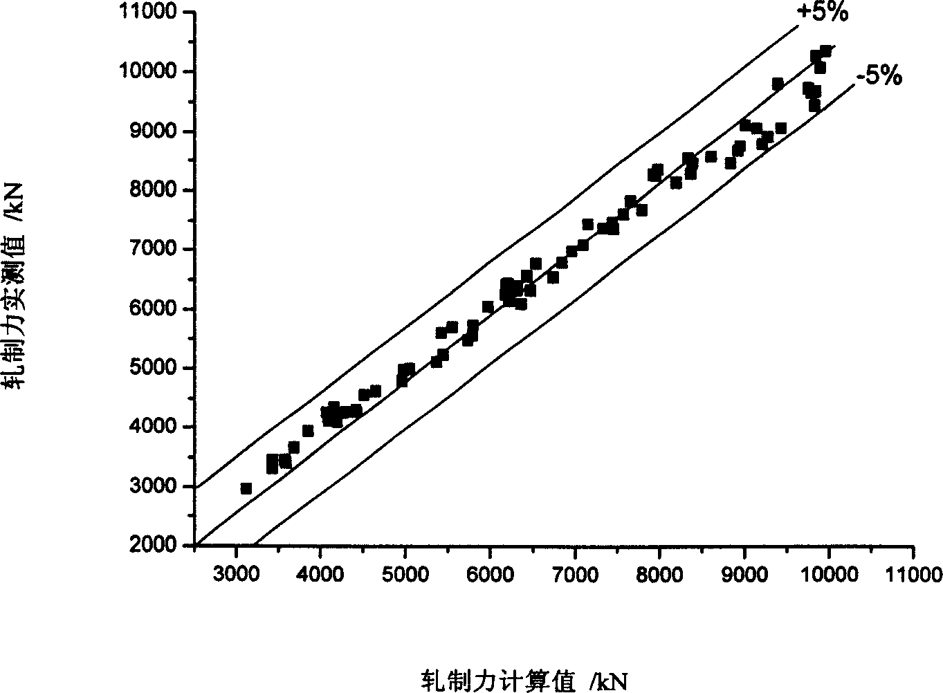 Automatic controlling technical parameter optimization method of metal plate rolling