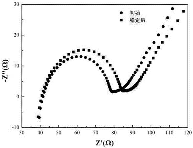 High-conductivity polymer electrolyte and preparation method thereof