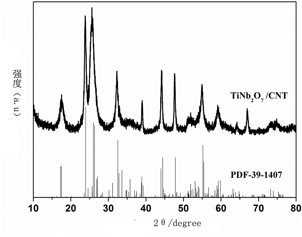 Method for preparing titanium niobate and carbon nanotube composite material and lithium ion capacitor with material as negative electrode