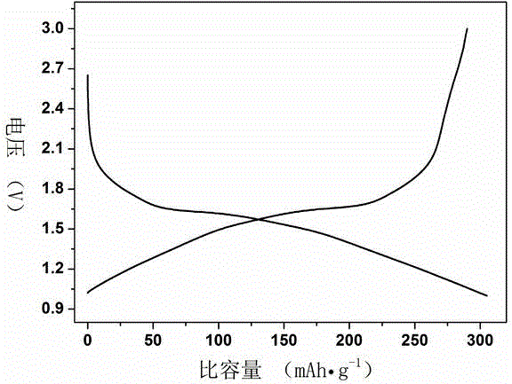 Method for preparing titanium niobate and carbon nanotube composite material and lithium ion capacitor with material as negative electrode