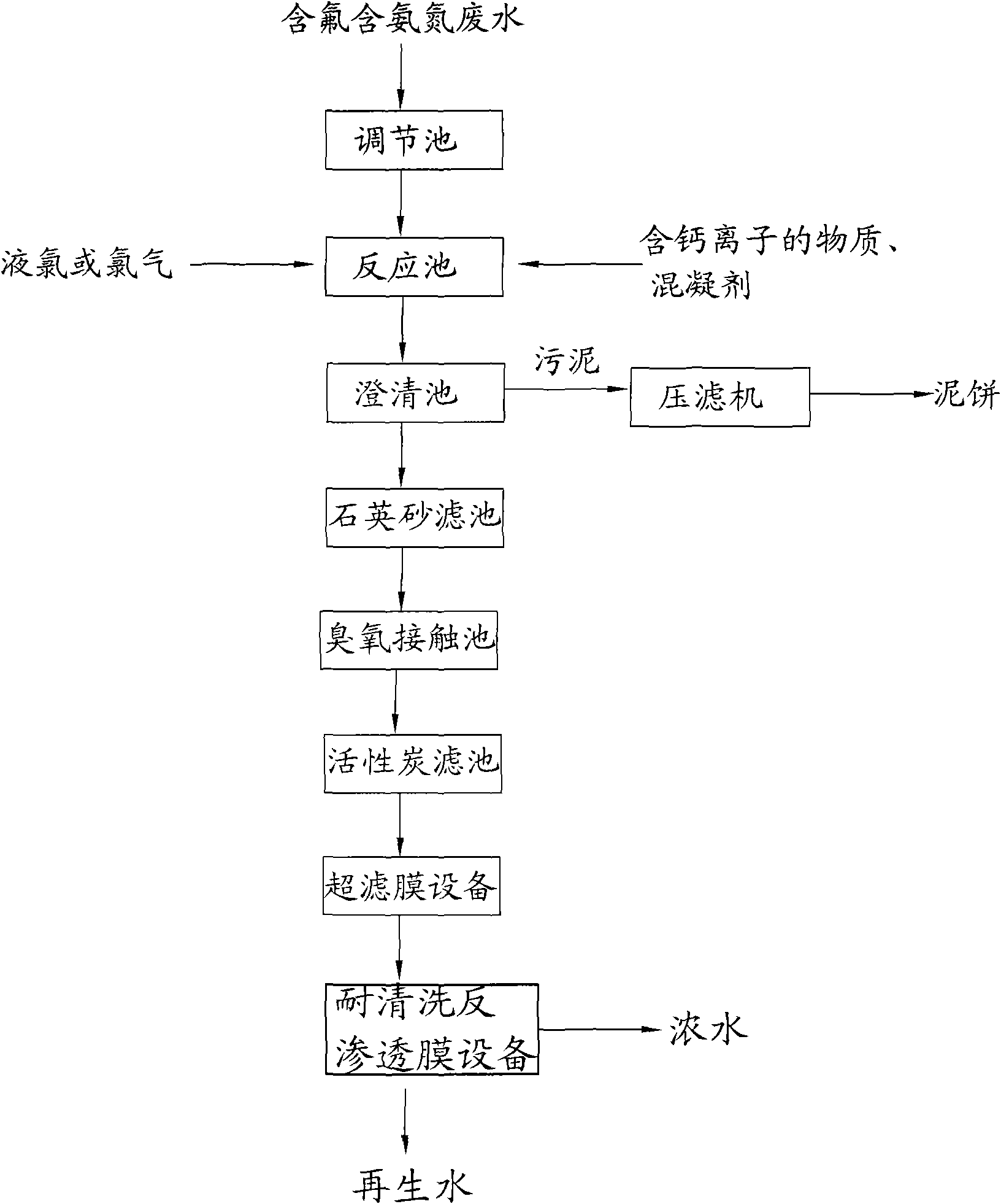 Method for reclaiming fluorine-containing and ammonia nitrogen-containing waste water in electronic industry