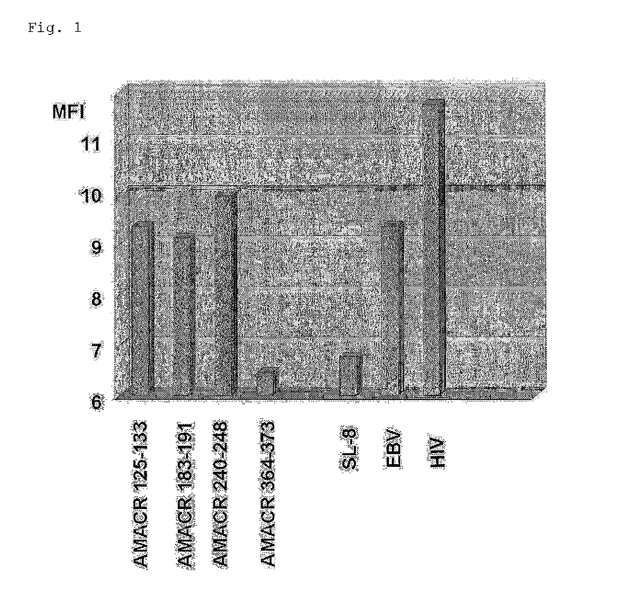 Tumor antigen peptide derived from amacr