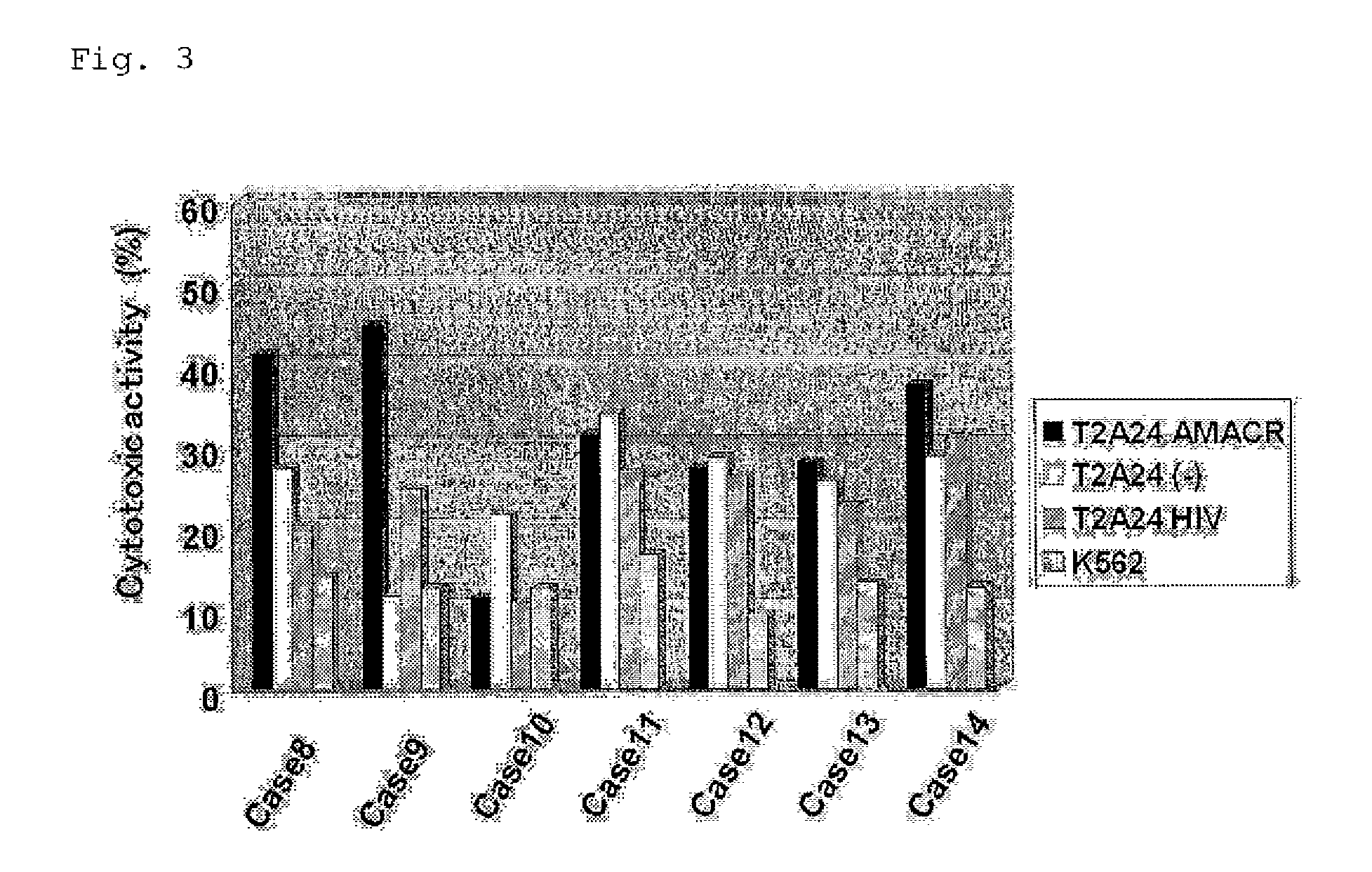 Tumor antigen peptide derived from amacr