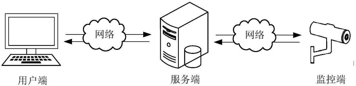 Method, device and apparatus for processing monitoring video data and medium