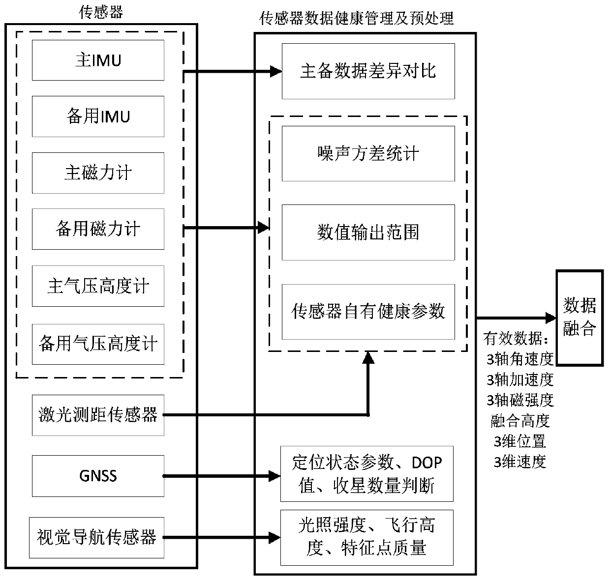 Seamless autonomous navigation algorithm for small UAV based on topocentric coordinate system