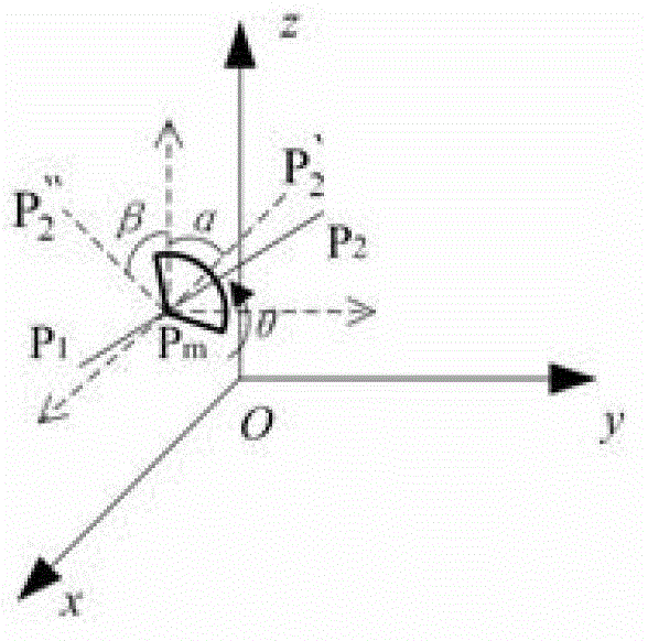 Incompatible failure safety analysis system and method for air plane motor