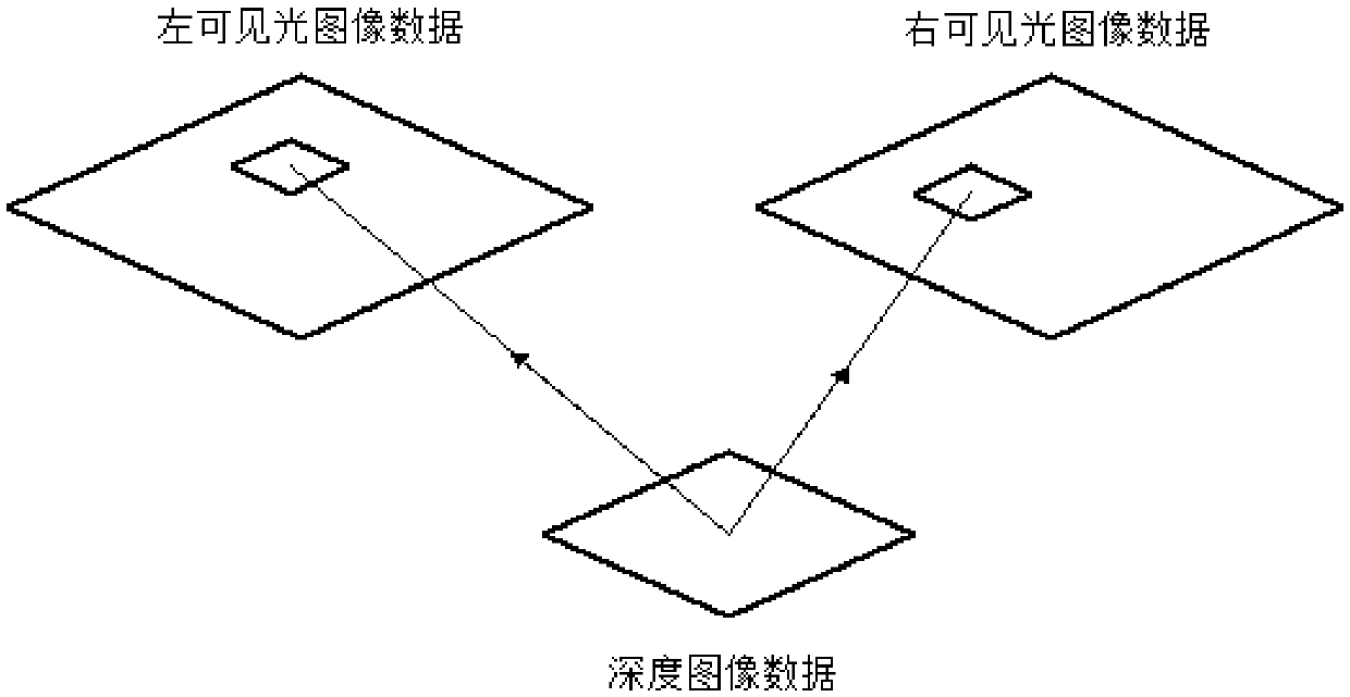 Three-dimensional three-mesh camera device and depth fusion method