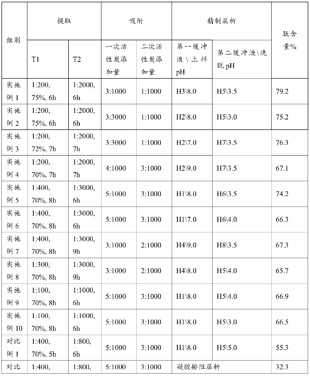 Ocular extractives injection, as well as preparation method and application thereof