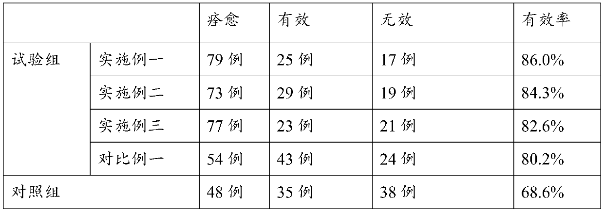 Ocular extractives injection, as well as preparation method and application thereof