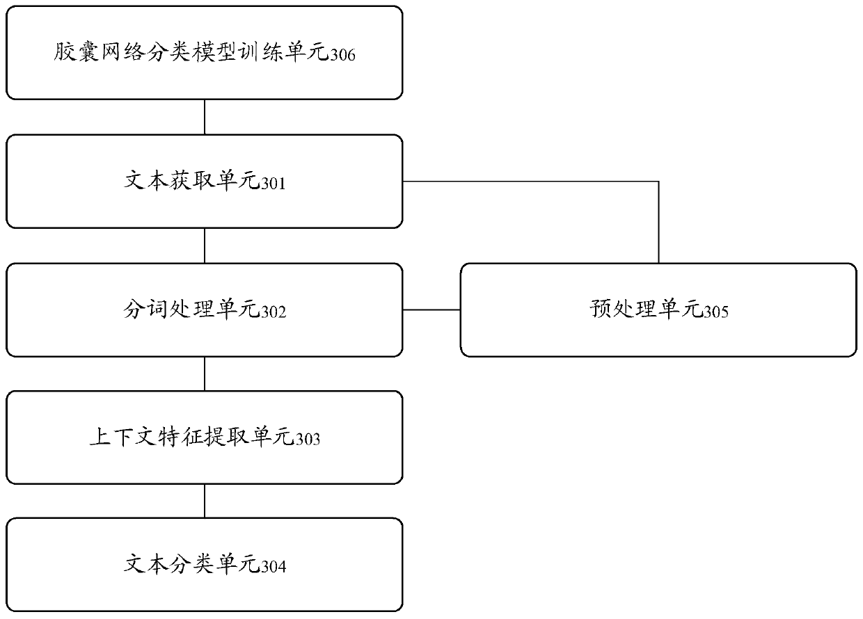 Text classification method and device, terminal and storage medium