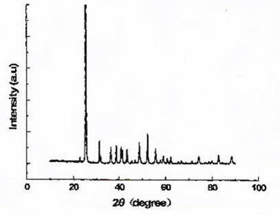 Production method of high-reinforcement modified anhydrous calcium sulfate crystal whiskers