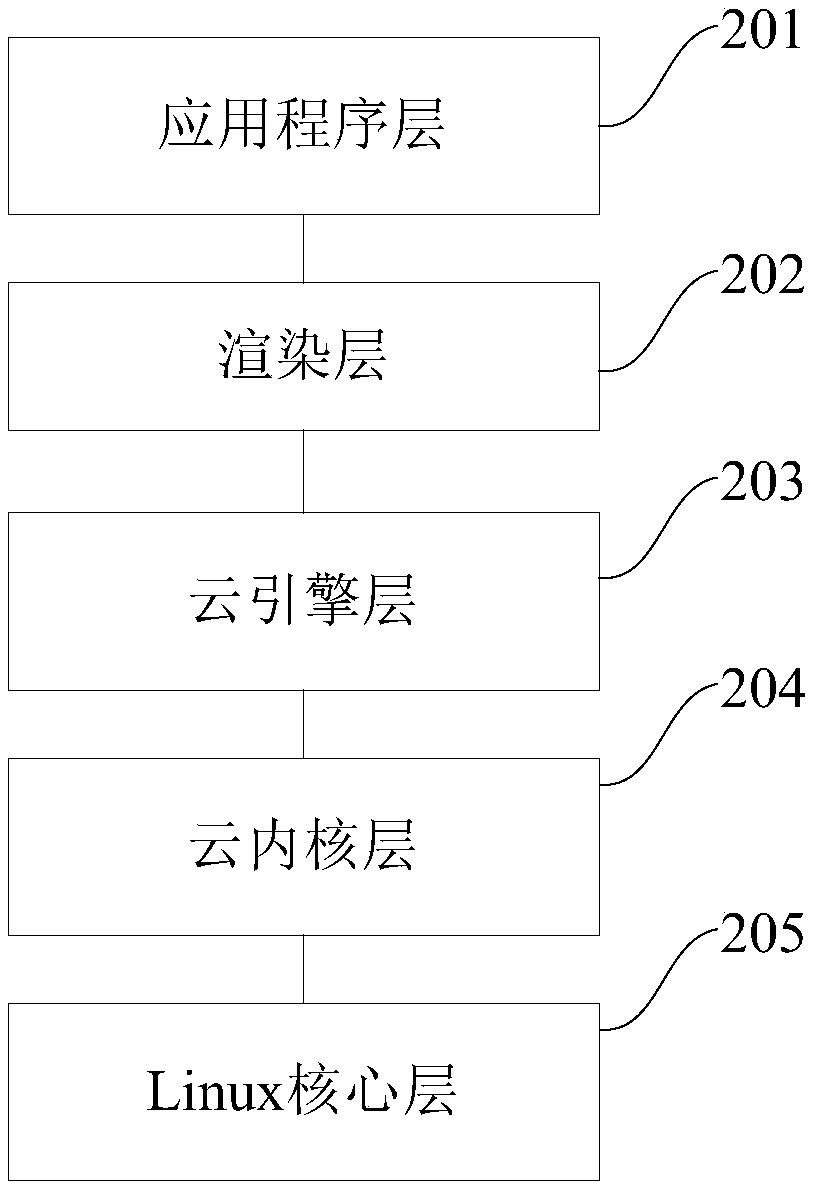 Data processing method and device, equipment and machine readable medium