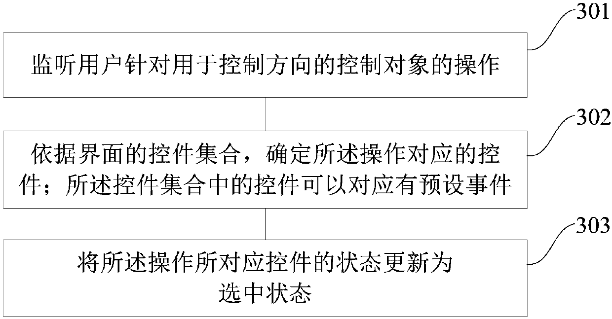 Data processing method and device, equipment and machine readable medium