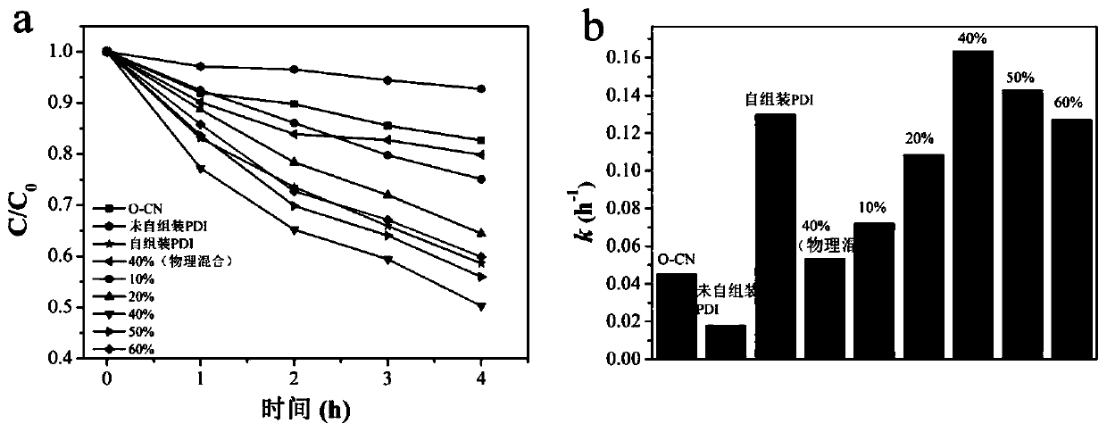 Carboxyl-containing perylene bisimide/oxygen-doped carbon nitride nanosheet heterojunction photocatalyst as well as preparation method and application thereof