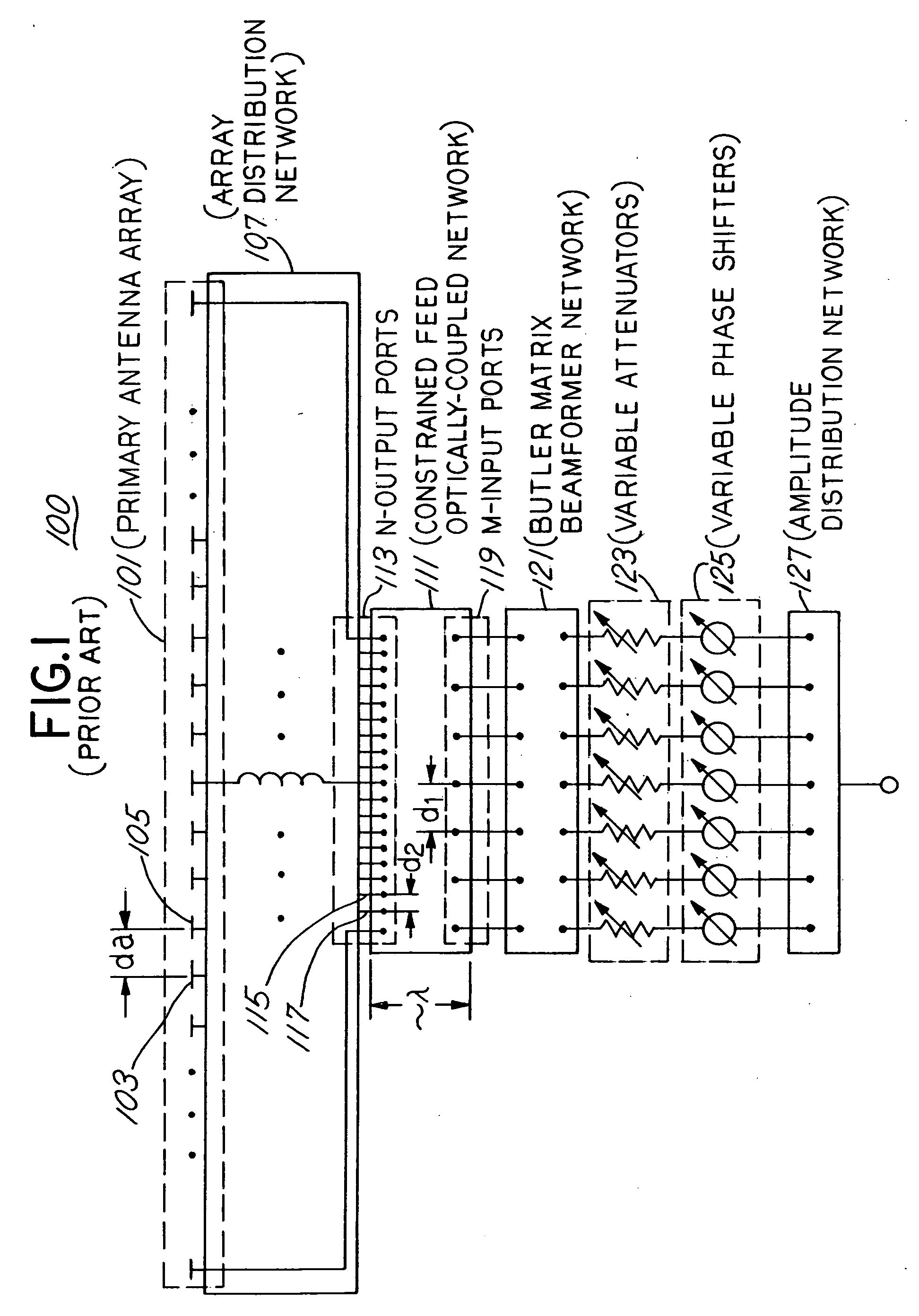 Radial constrained lens