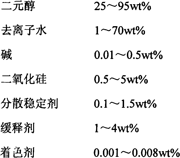 Preparation method of nanofluid cooling liquid and nanofluid cooling liquid prepared by same