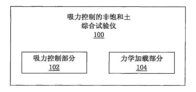 Humidity and osmotic suction-controlled box