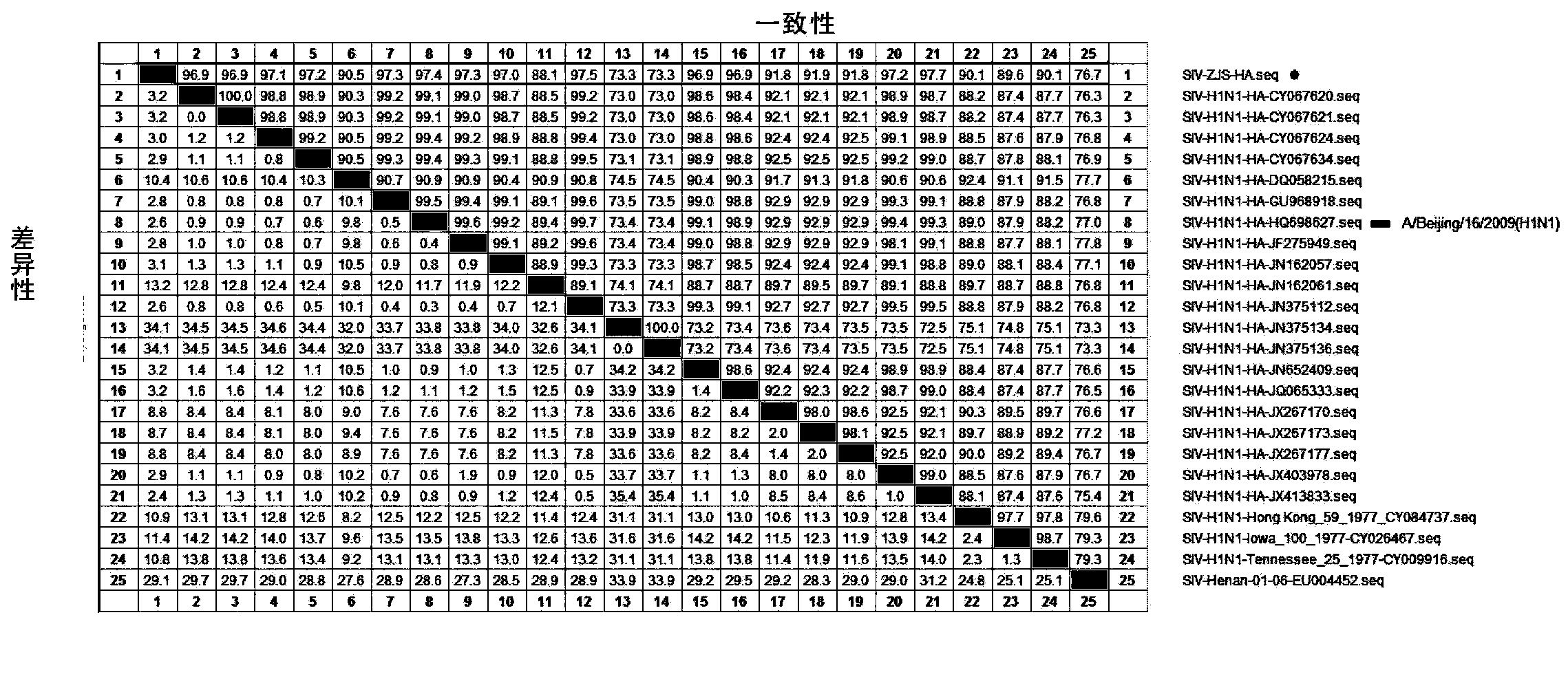 Vaccine composition containing porcine circovirus-2 antigen and swine flu antigen