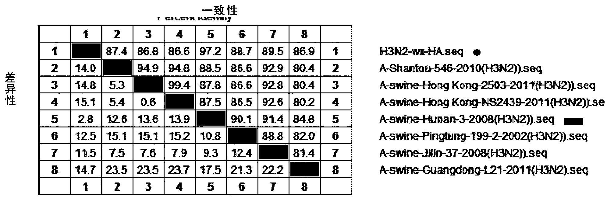 Vaccine composition containing porcine circovirus-2 antigen and swine flu antigen