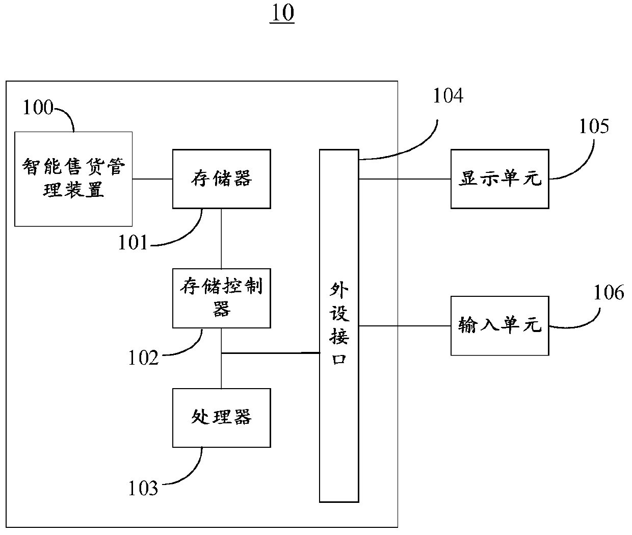 Intelligent vending management method and device