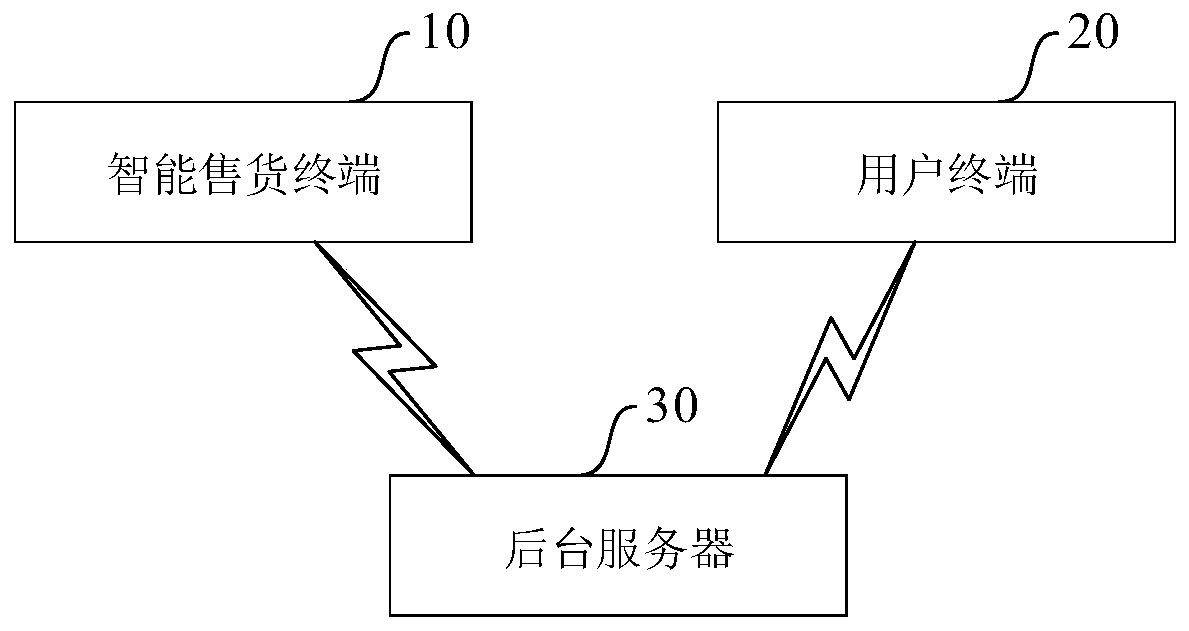 Intelligent vending management method and device