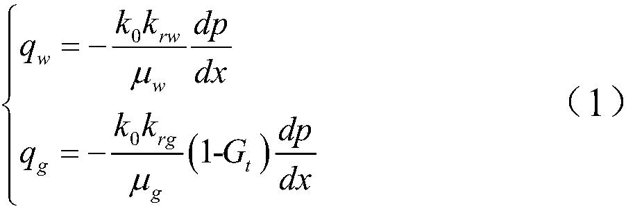 A kind of branch horizontal well production method based on starting pressure gradient