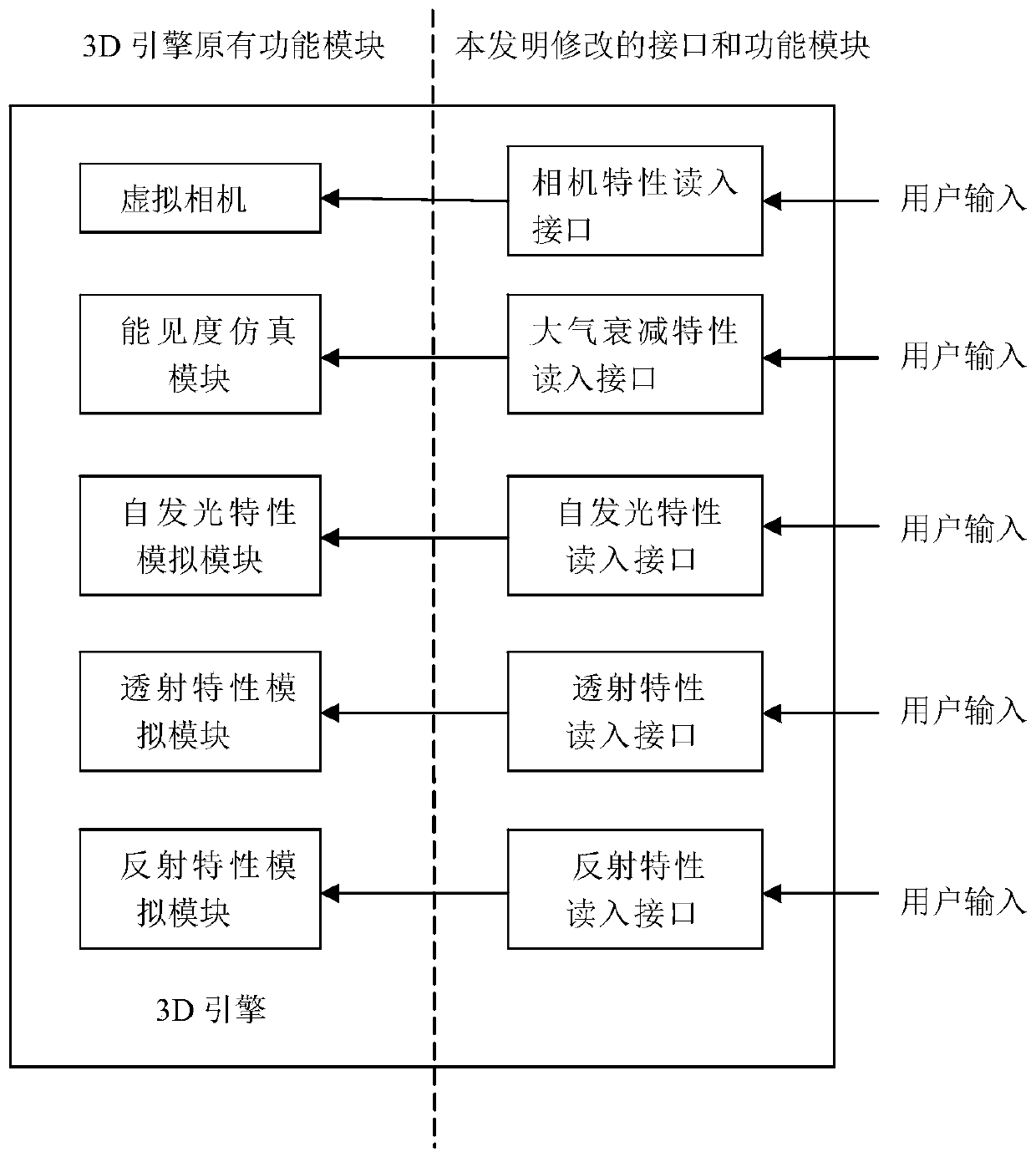 Infrared visual simulation platform construction method based on 3D engine and infrared visual simulation device