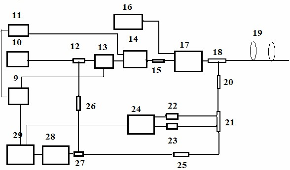 Very long range pulse coding distribution type Fiber Raman and Brillouin photon sensor