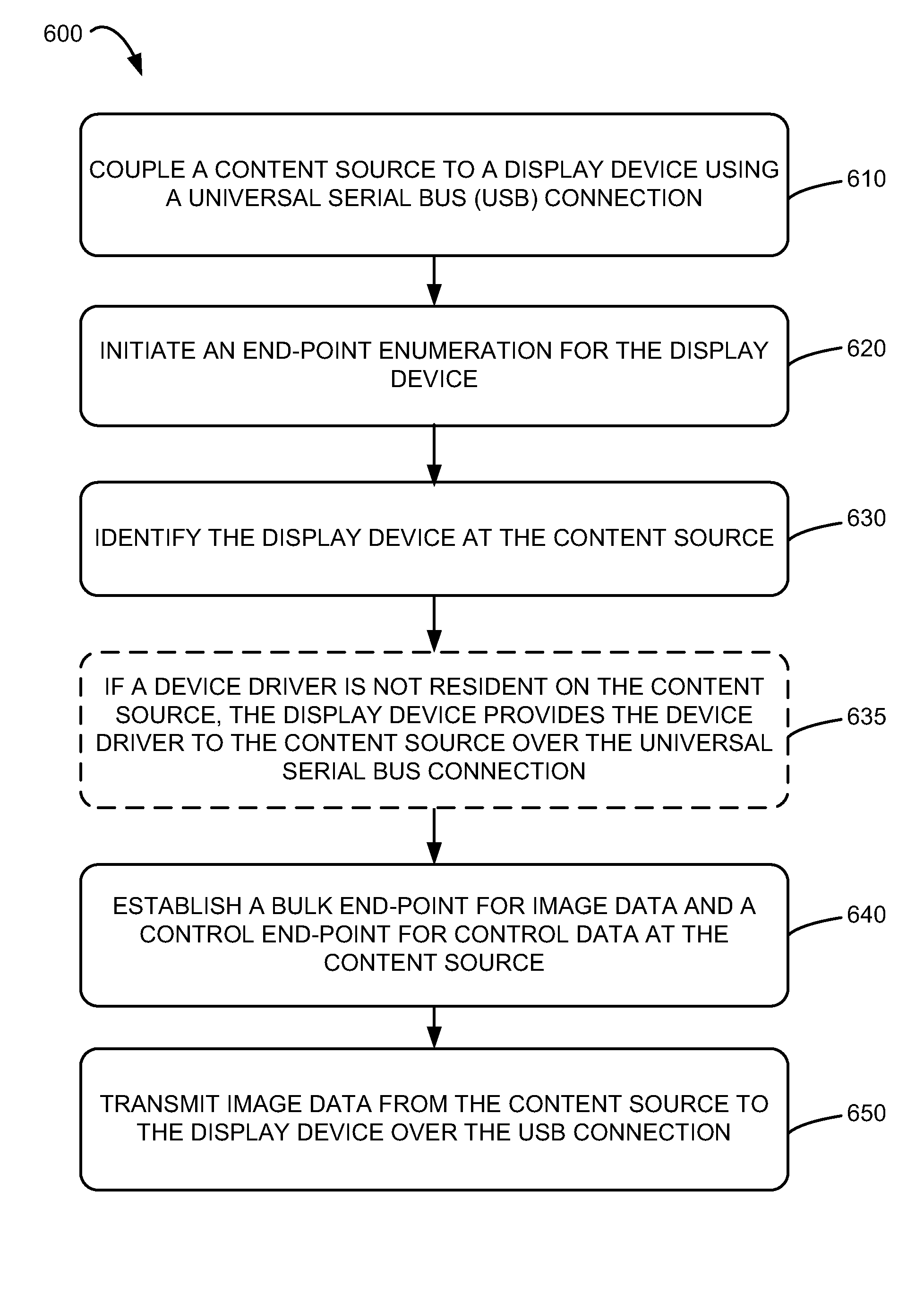 USB image transmission system and device