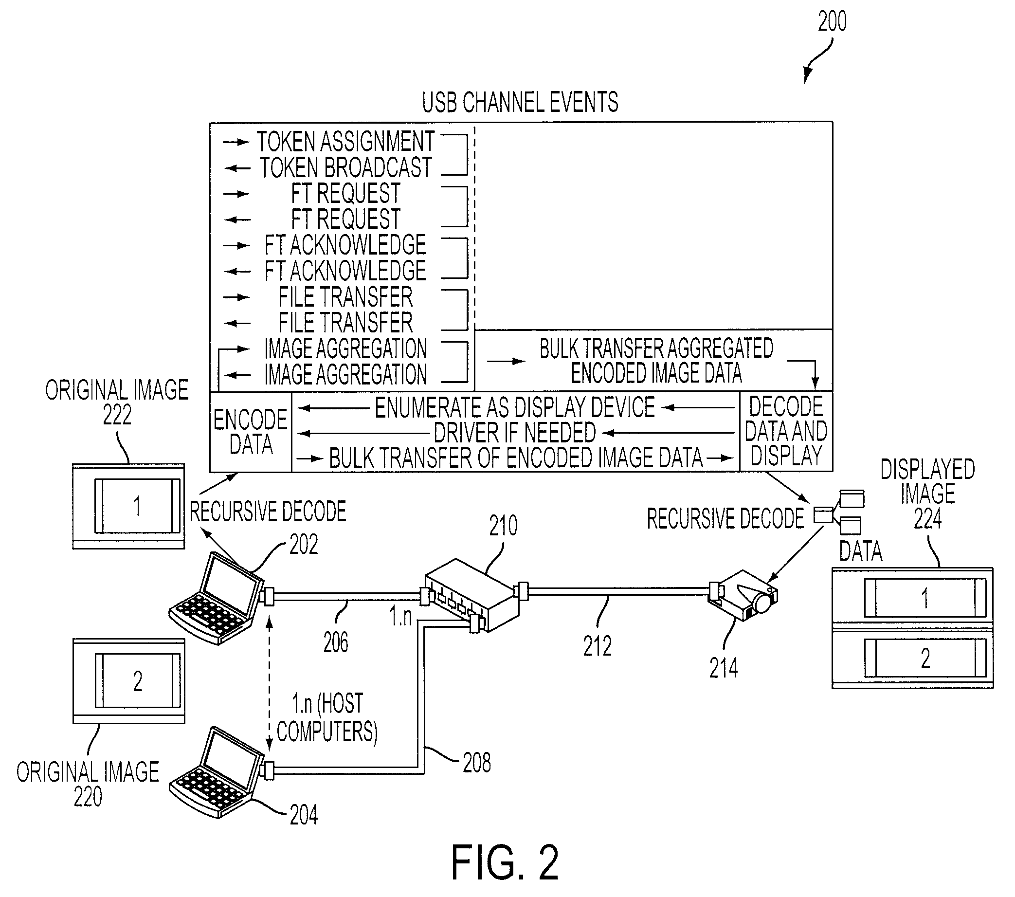 USB image transmission system and device