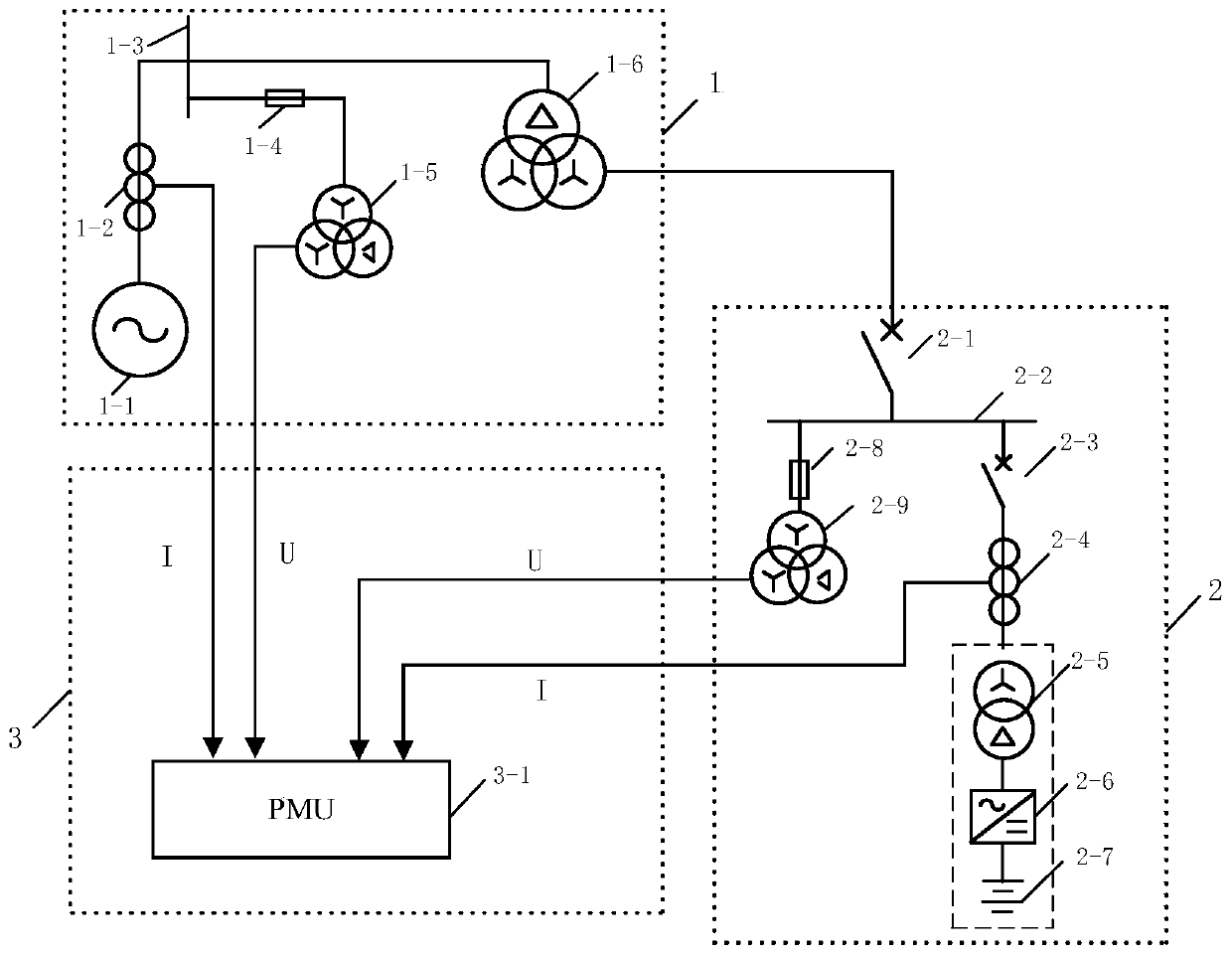 PMU transformation system suitable for energy storage auxiliary generator set frequency modulation