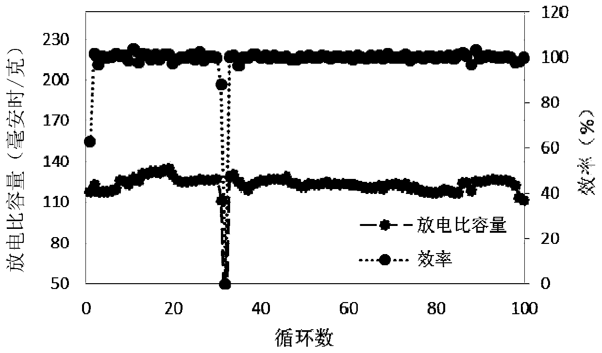 Negative electrode material, negative electrode plate, preparation method of negative electrode plate and all-solid-state lithium ion battery