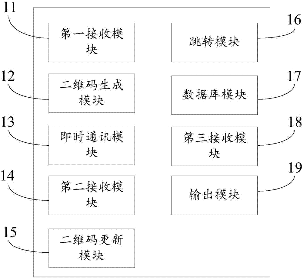 System and method for engineering material management by means of two-dimensional code technology