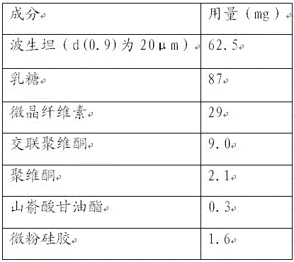 A kind of bosentan pharmaceutical composition