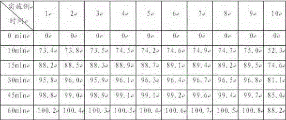 A kind of bosentan pharmaceutical composition