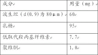 A kind of bosentan pharmaceutical composition