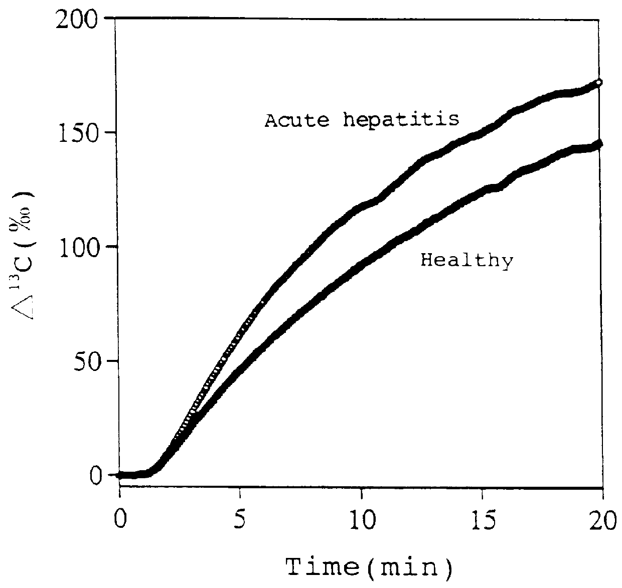 Diagnostic agent for liver function