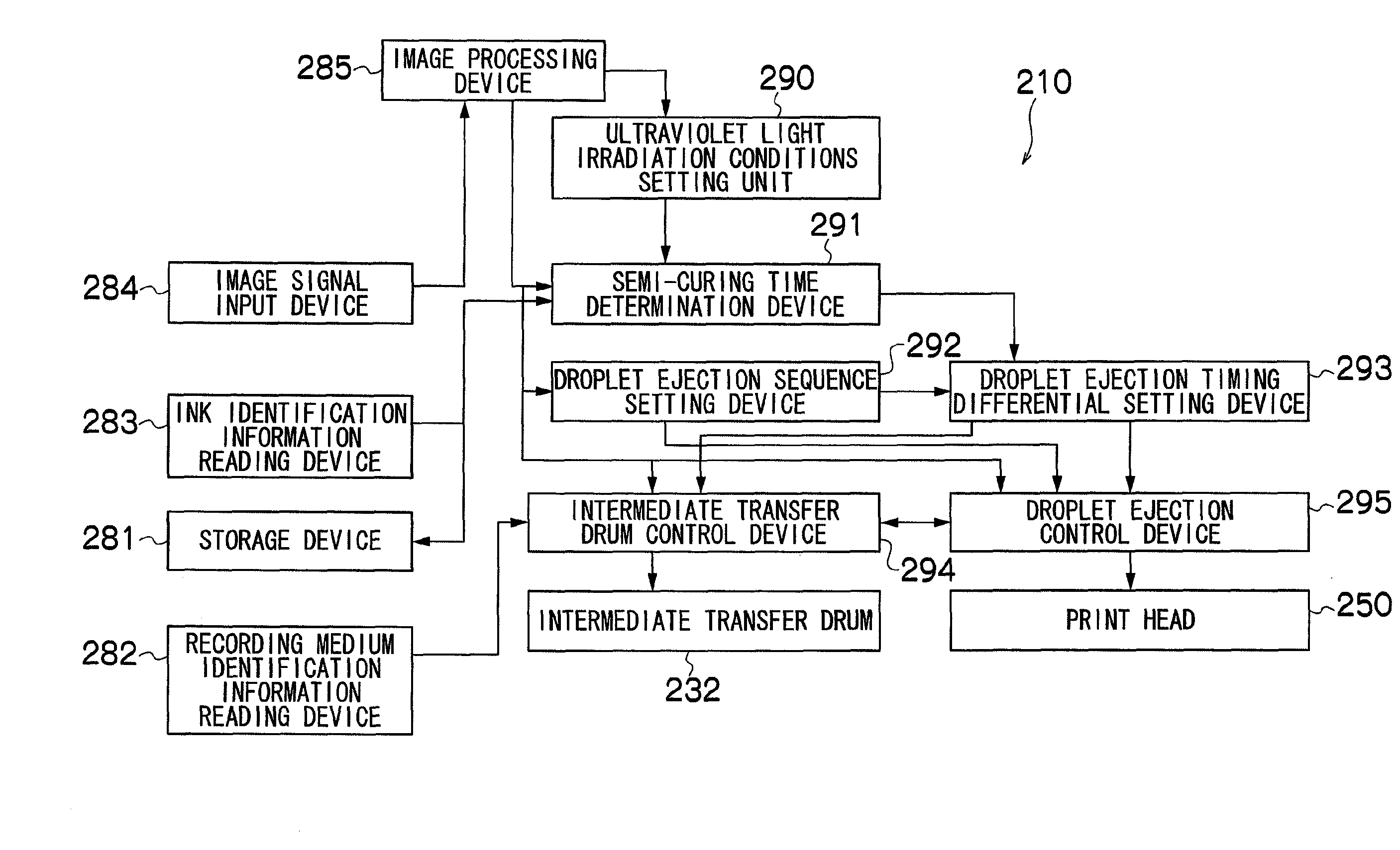 Image forming apparatus and image forming method