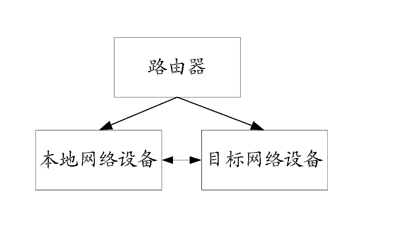 Medium/media access control address conflict detection method, device and system